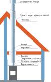 Дымоход вариант №1